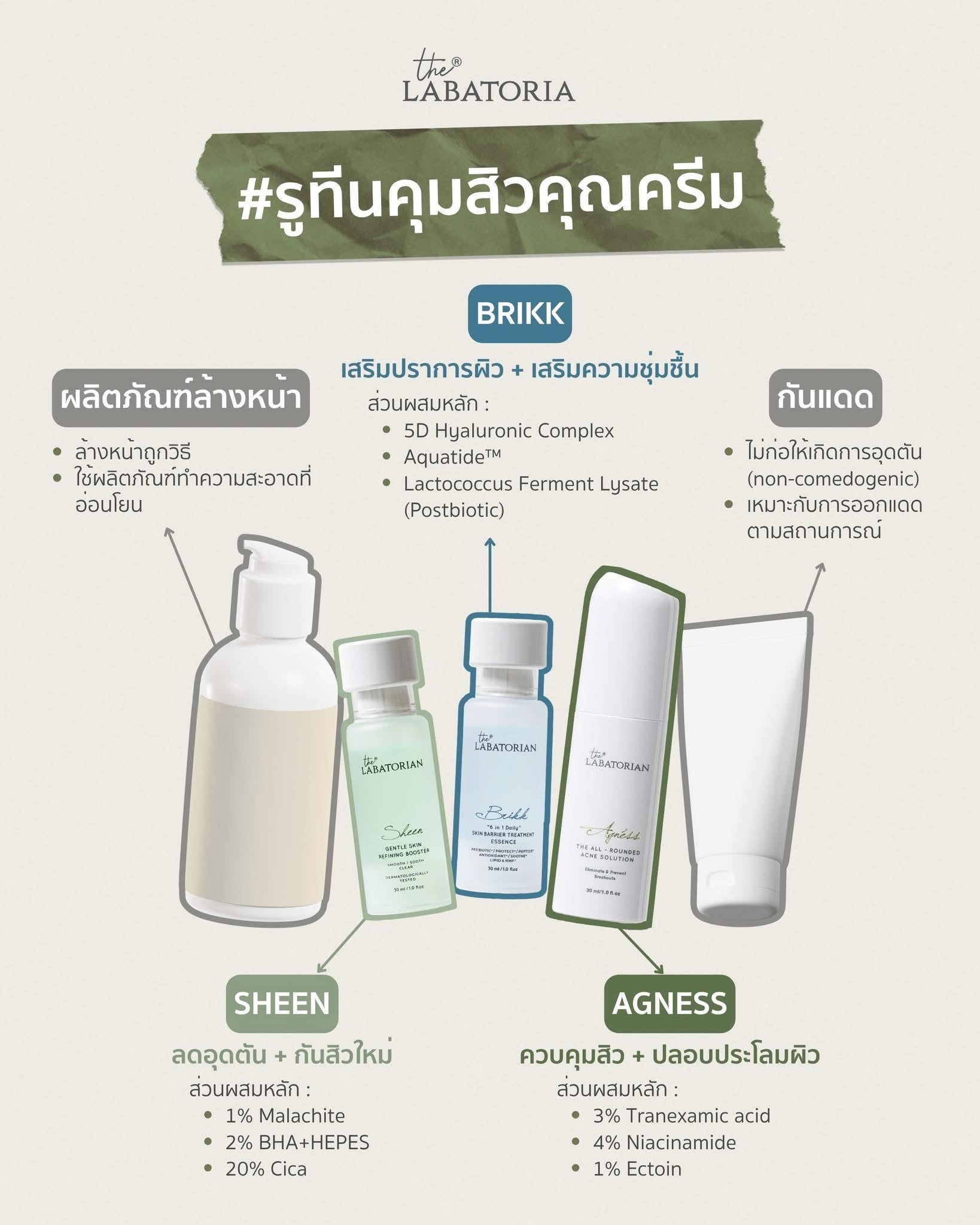 THE LABATORIAN Brikk 6 in 1 Daily Skin Barrier Treatment Essence ลดปัญหาผิวขาดน้ำ 30ml