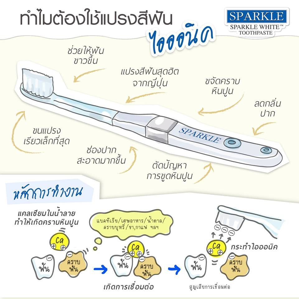 ⚡️SPARKLE แปรงสีฟัน พลังประจุลบ (หัวกว้าง) 🇯🇵 แถมหัว Refill free ถึง 28/9