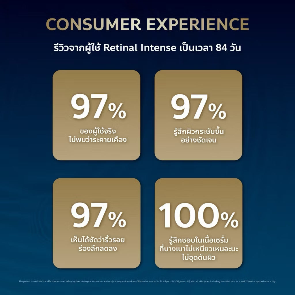 (Pre-order) ISDIN CEUTICS RETINAL INTENSE SERUM เซรั่มต้านริ้วรอยแห่งปี เห็นผลไวใน 1 เดือน เนรมิตผิวใหม่ดั่งฝันให้เป็นจริง