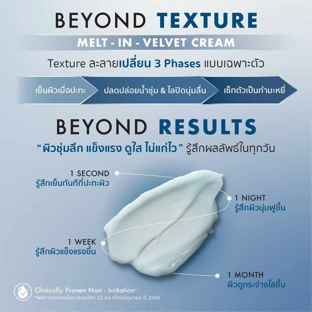 THE LABATORIAN Oceans Beyond Moisturizer มอยส์เจอไรเซอร์บำรุงผิว by โดนัท (50/100 ml)