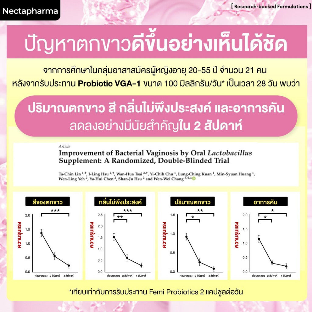 Nectapharma Femi Probiotics ผลิตภัณฑ์ดูแลน้องสาว  ตกขาวไม่กวนใจ  30 เม็ด