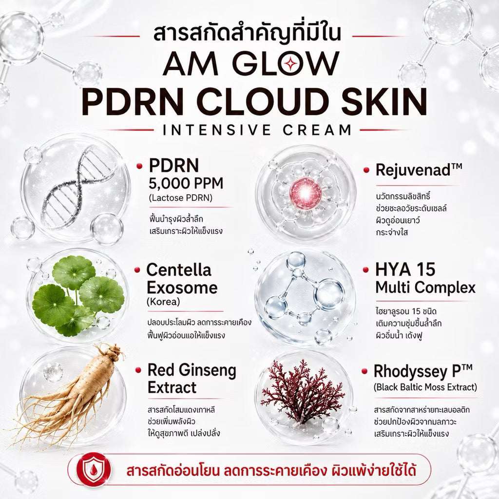 *New Am Glow PDRN cloud skin intensive cream เข้มข้น 5,000 PPM ครีมกลางคืน บำรุงลึกถึงเซลล์ผิว 10g