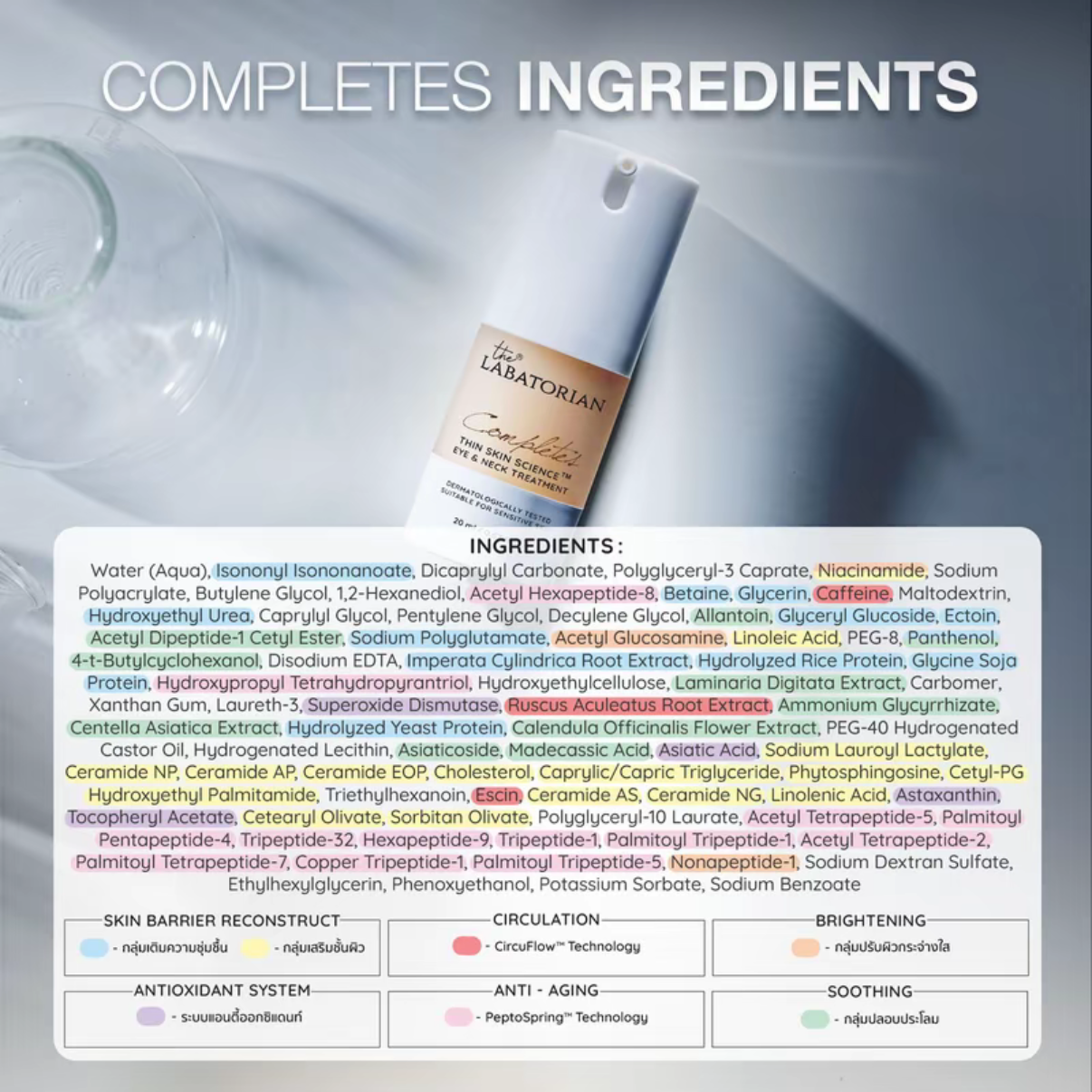 The Labatorian Completes Thin Skin Science Eye & Neck treatment 20ml