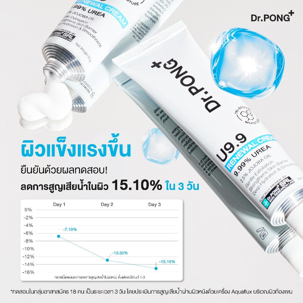 Dr.PONG U9.9 RENEWAL CREAM 50g  ครีมแก้ผิวแห้งลอก ขนคุด ศอกด้าน เข่าด้าน ผิวนุ่มชุ่มชื้น