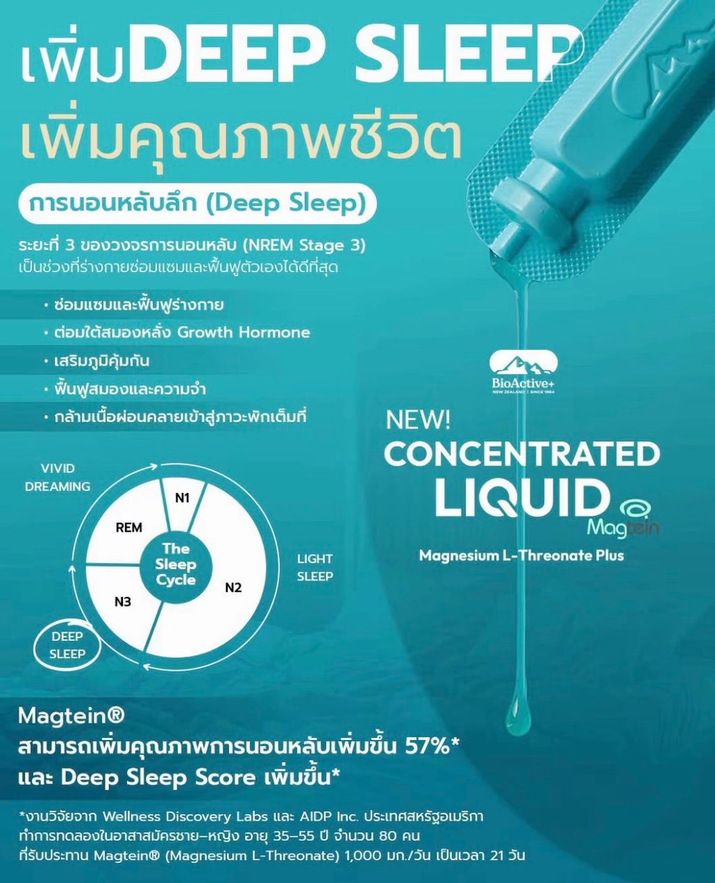 🩵 BIOACTIVE+ Concentrated Liquid Magtein (แมกนีเซียม)