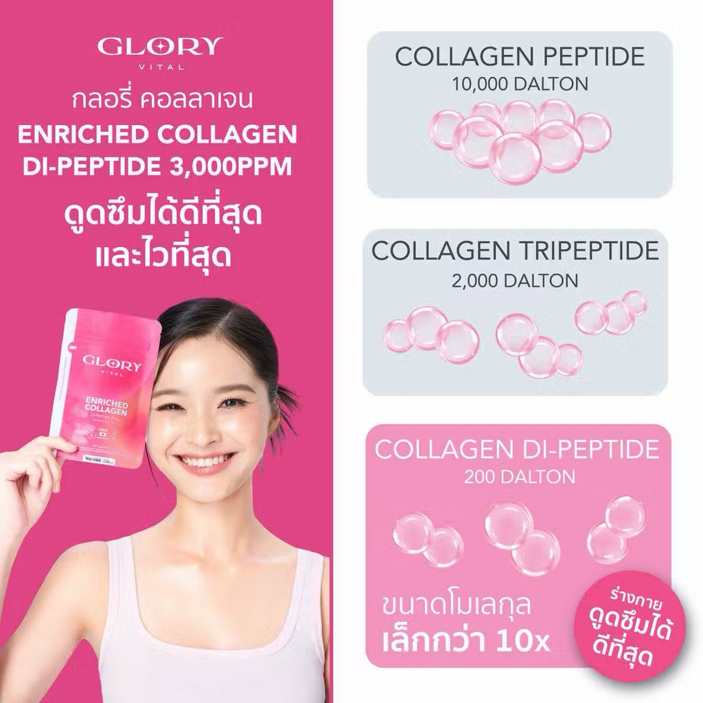 GLORY (Set) Collagen GLOX Di-Peptide & Tomato Lipo Vit-C กลอรี่คอลลาเจน 60+60 แคปซูล *แพคเกจจิ้งใหม่สูตรแน่นกว่าเดิม (แพคคู่/แยก)