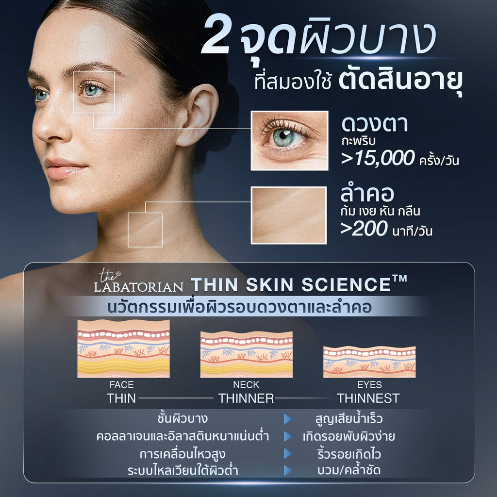 The Labatorian Completes Thin Skin Science Eye & Neck treatment 20ml