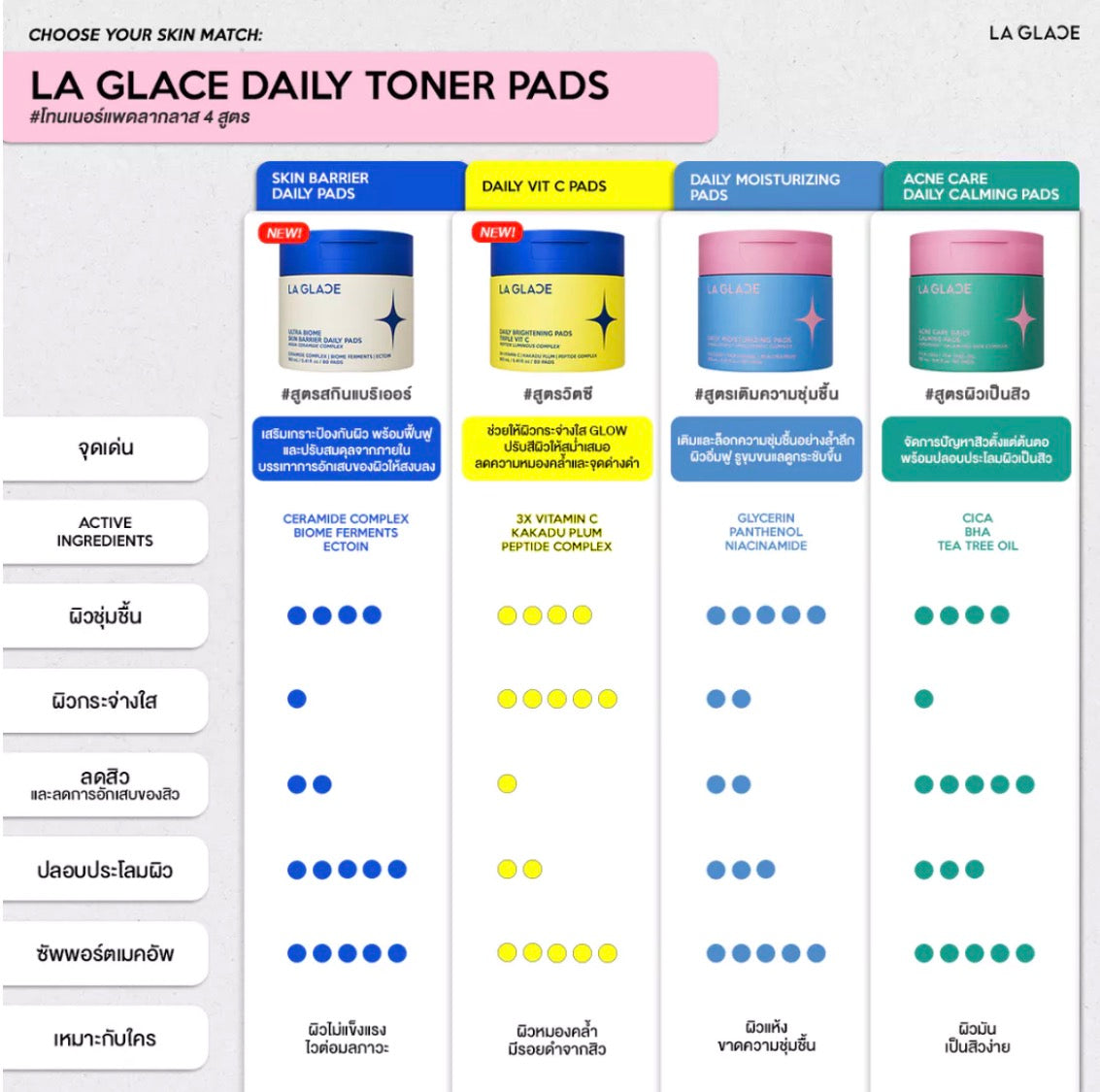La Glace Daily Vit C pads 80 แผ่น