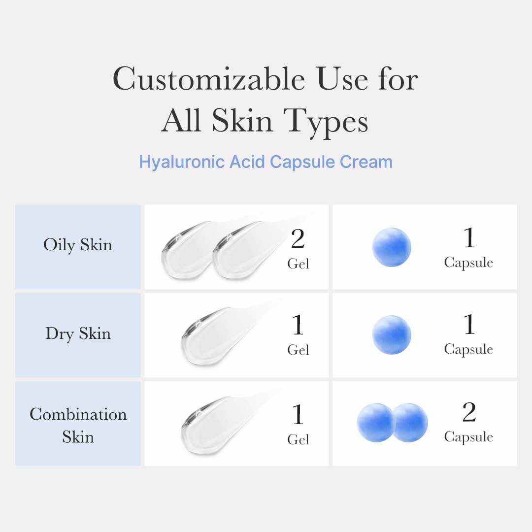 MEDICUBE Hyaluronic Moisturizing Capsule Cream ครีมแคปซูลผสมเจล เติมความชุ่มชื้นล้ำลึก 55g.