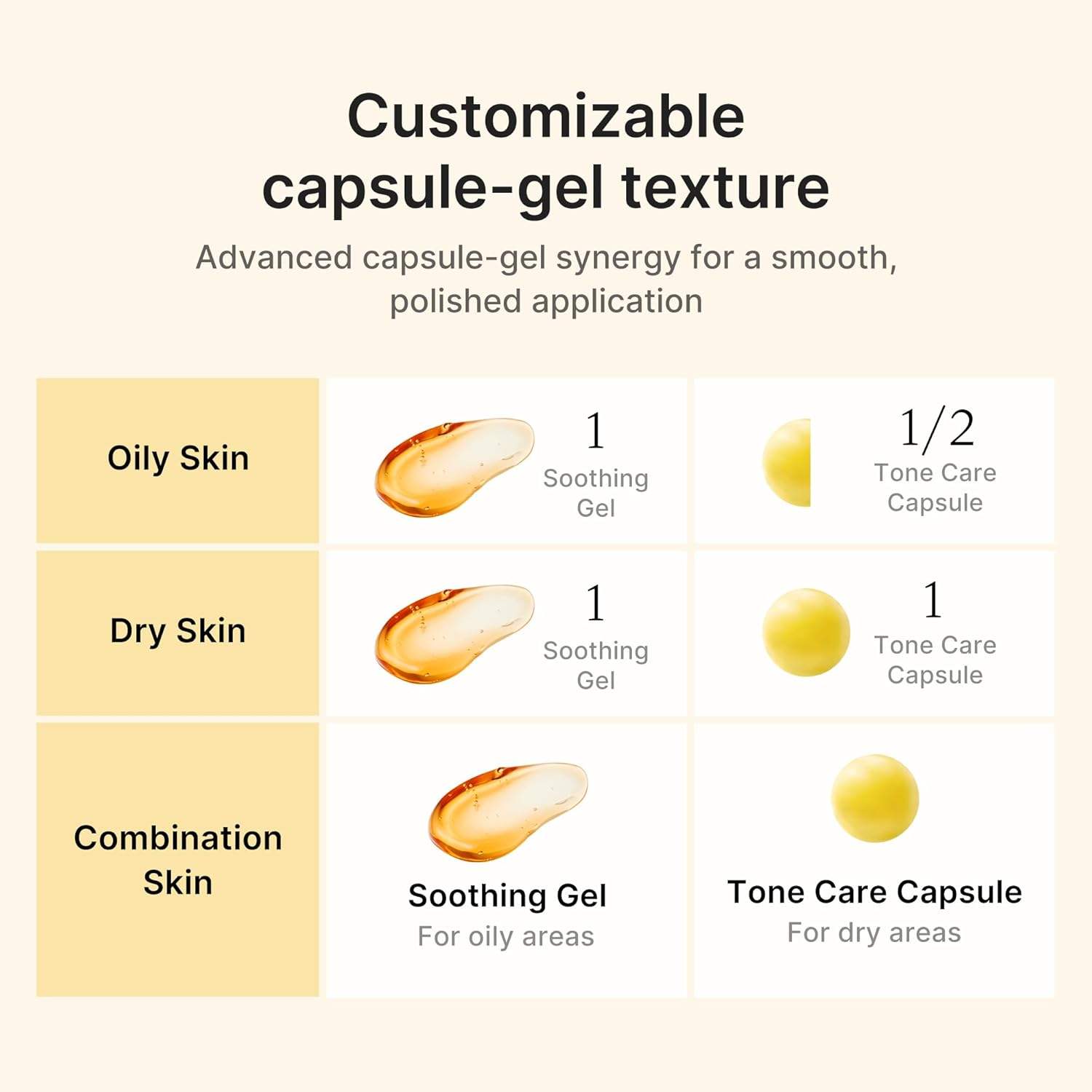 MEDICUBE Kojic Acid Turmeric Vita Capsule Cream ครีมแคปซูลผสมเจล  ช่วยผิวกระจ่างใส 53g.