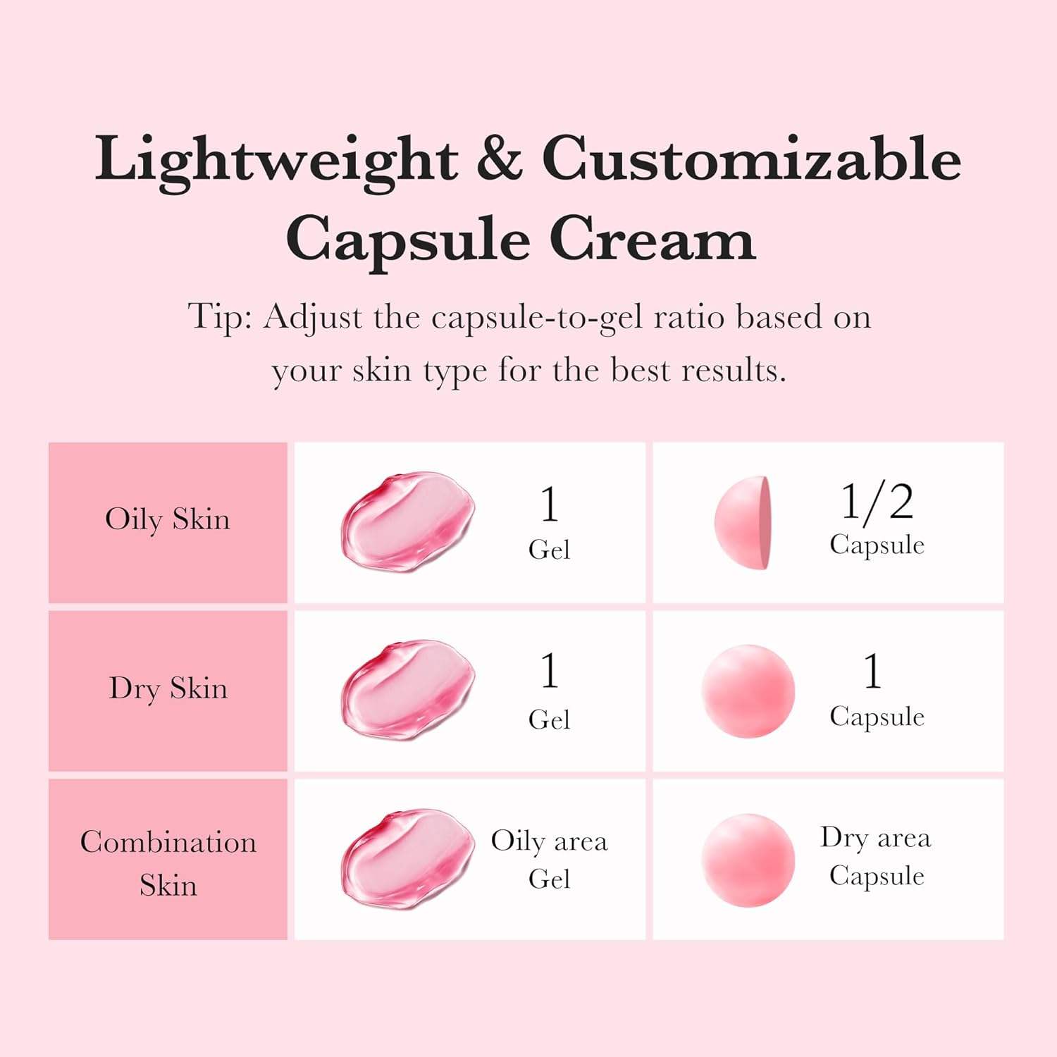 MEDICUBE TXA Niacinamide Capsule Cream ครีมแคปซูลผสมเจล ดูโกลว์ ฉ่ำใสแบบ glass skin 55g.