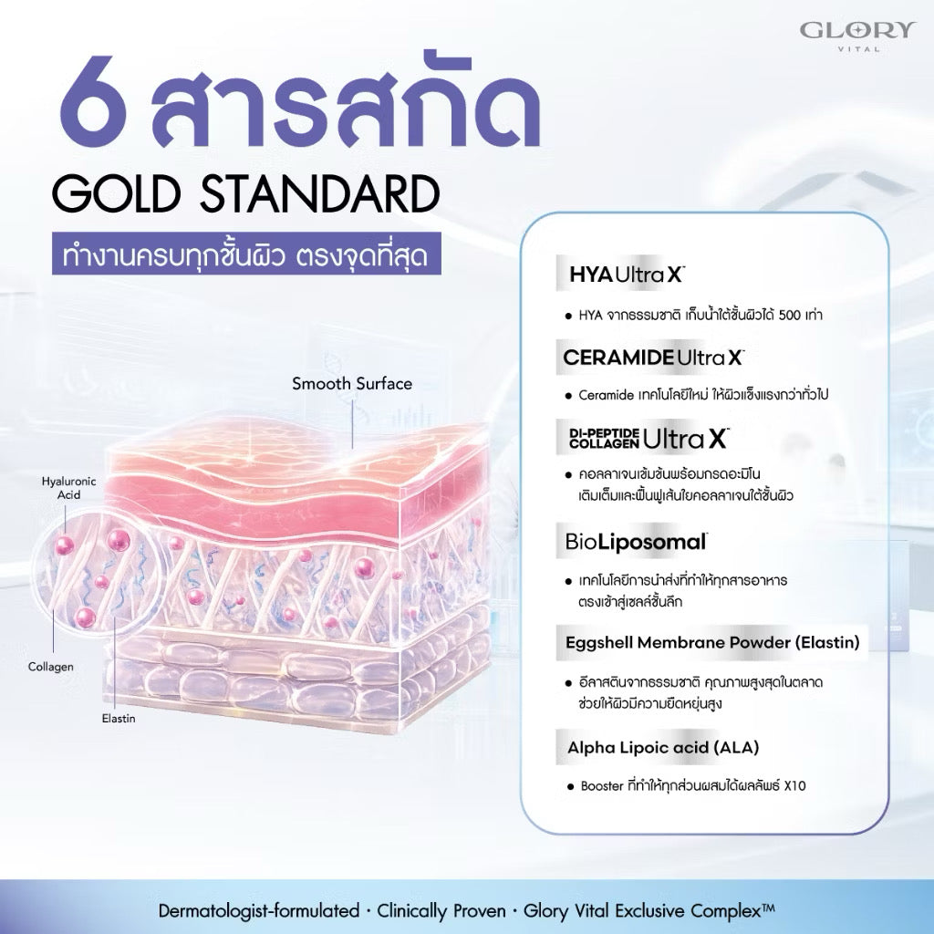 Glory HYA CERAMIND COLLAGEN ULTRA X วิตามิน Filler สกัดสด เติมเต็มครบทุกชั้นผิว ฉ่ำ เนียน โกลว์ใสขั้นสุด แบบผิวเคลือบแก้ (5ซอง/15ซอง)