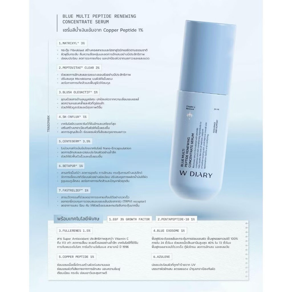 ⛔️ (Pre-Order) W DIARY Blue Multi Peptide Renewing Concentrate Serum ปริมาณ 30ml.