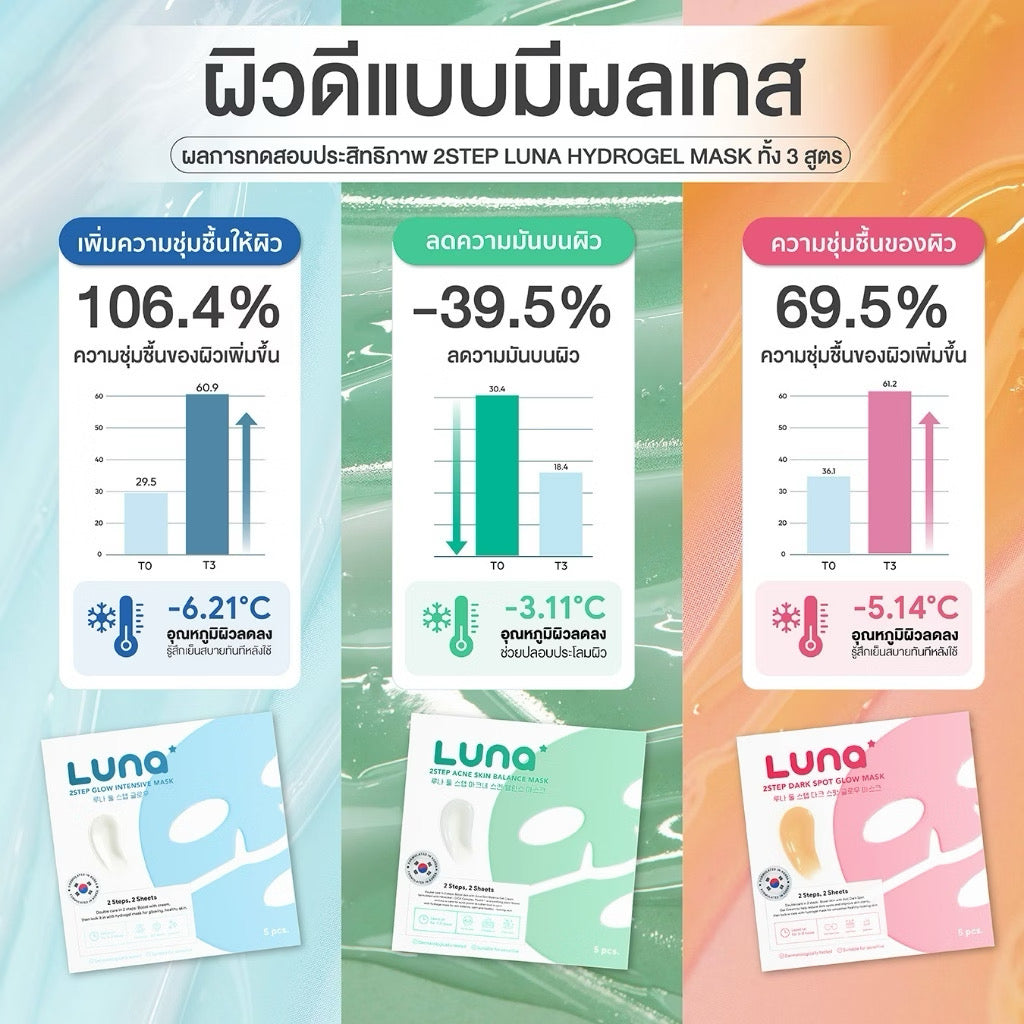⛔️(Pre-order) Luna Mask Hydrogel ลูน่า 5แผ่น (มีสูตรให้เลือก)