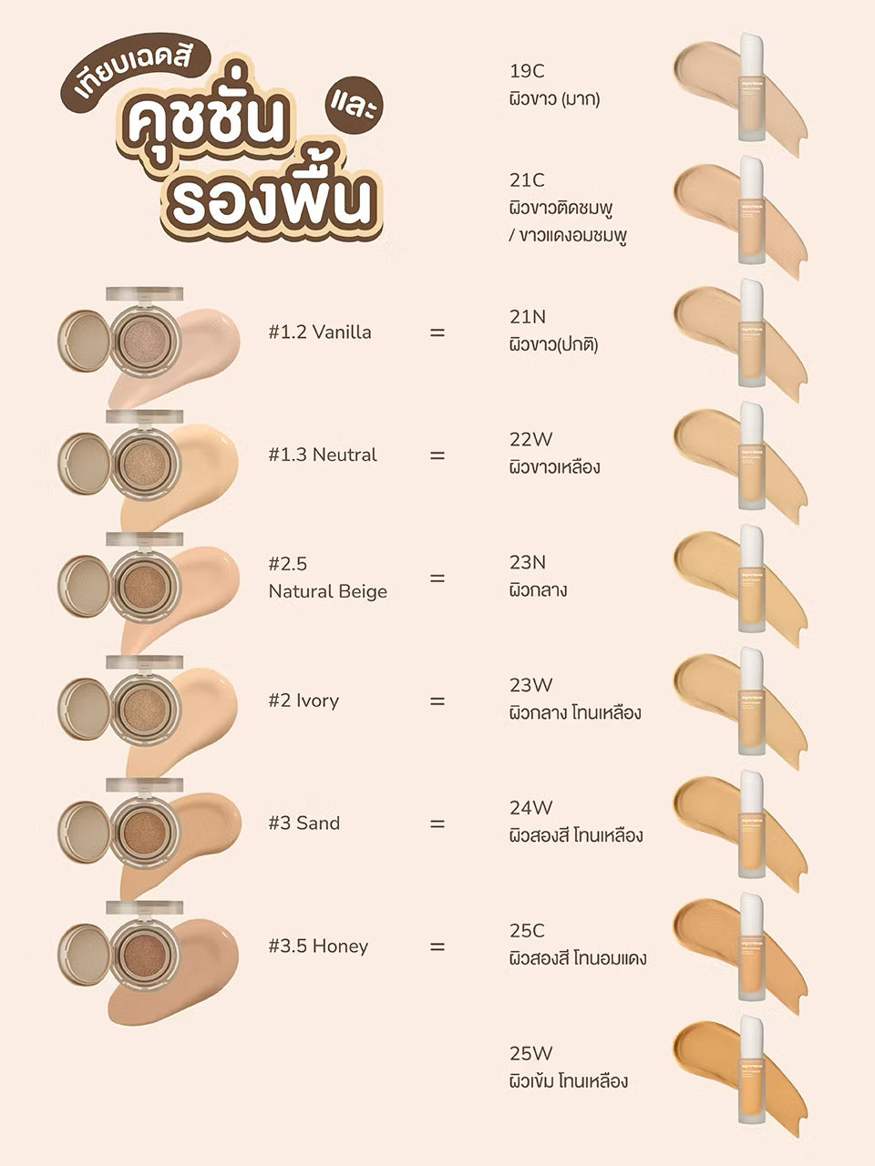 ⛔️ (Pre-Order)SUPERMOM l LUMI MATTE FOUNDATION รองพื้นเนื้อแมตต์ ติดทน ปกปิดระดับปานกลาง (มีสีให้เลือก)