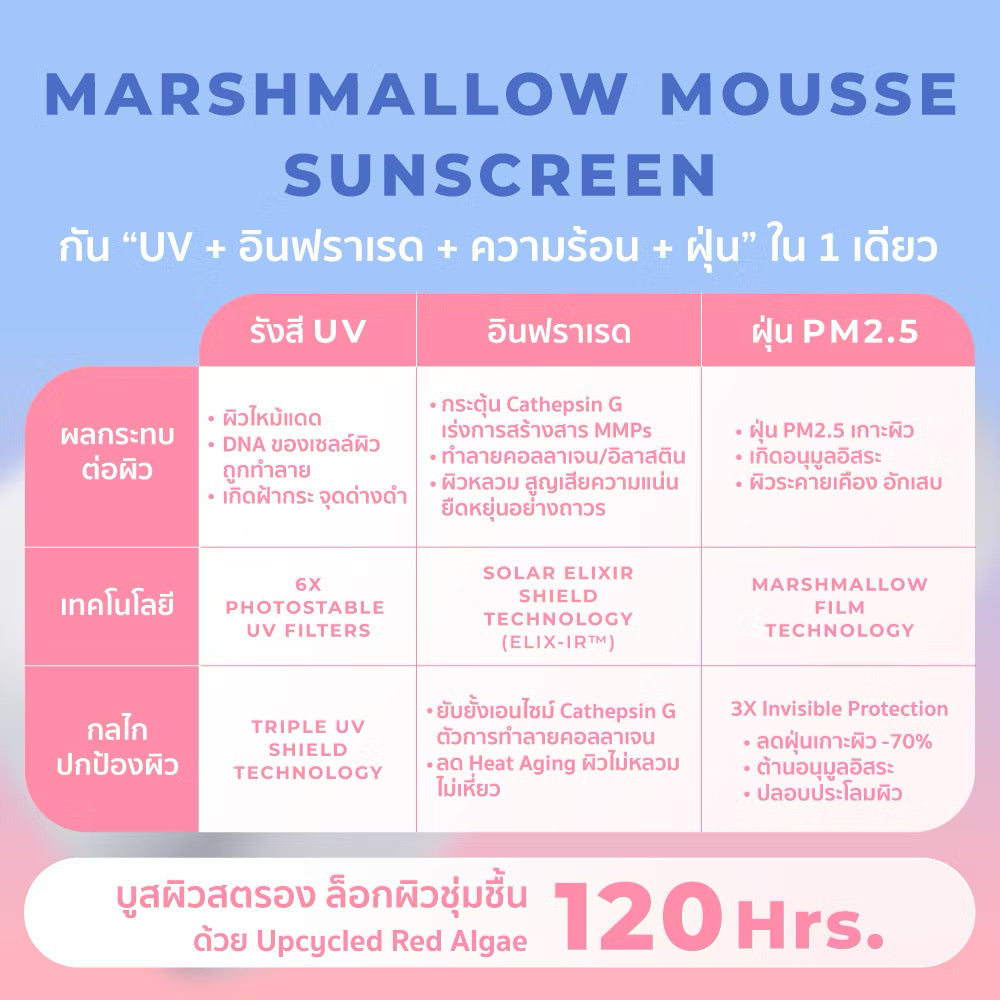 * New HER HYNESS MARSHMALLOW MOUSSE SUNSCREEN SPF50+ PA++++ กันแดดมาร์ชเมลโลว์ เนื้อมูสนุ่ม กันความร้อน บูสผิวอิ่มน้ำ 40g