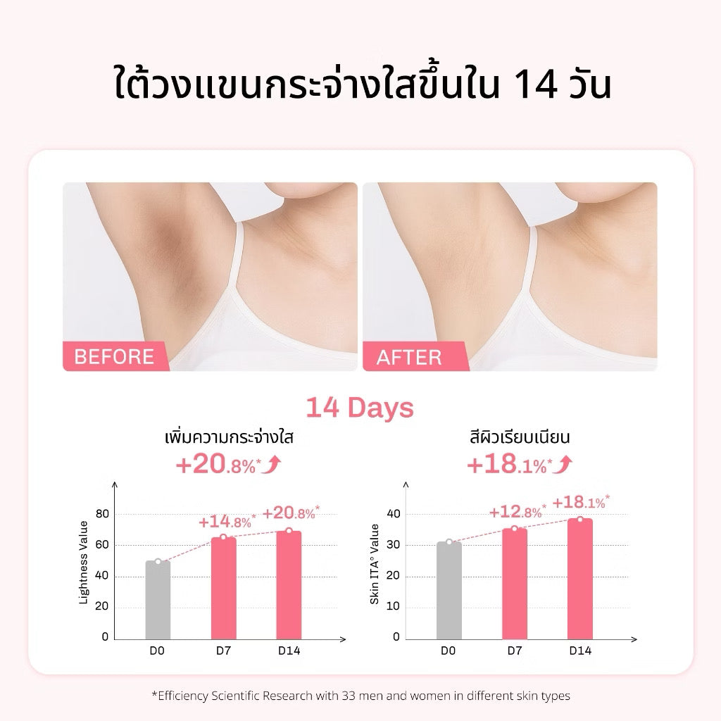 ⛔️(Pre-order)lavojoy Let It Glow Underarm Serum Delicate Rose เซรั่มบำรุงใต้วงแขน