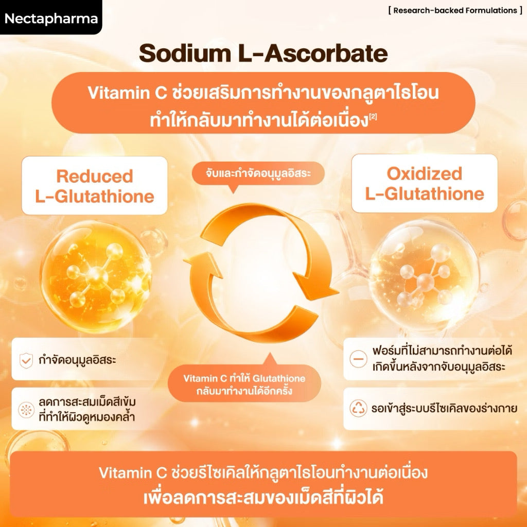⛔️(Pre-order) Glumenato กลูมีนาโต วิตามินฉ่ำโกลว์ by Nectapharma