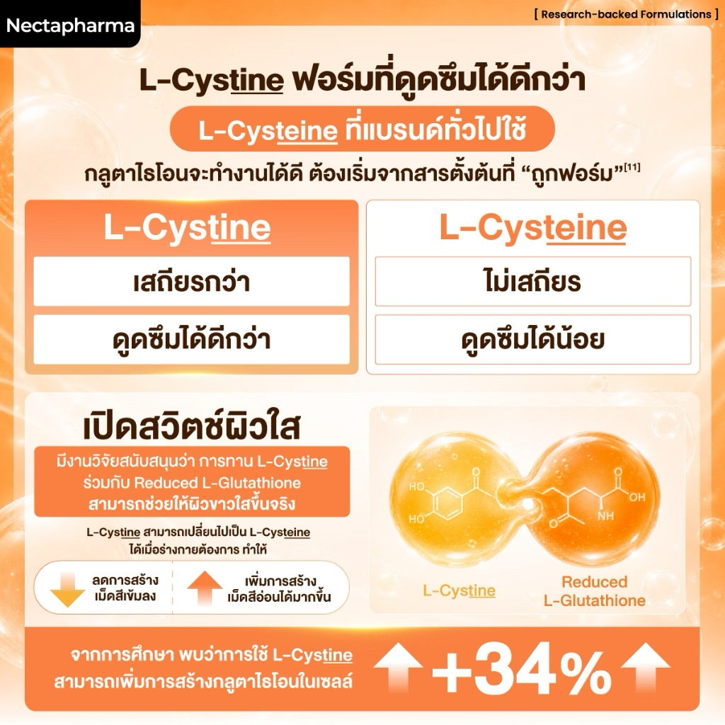 ⛔️(Pre-order) Glumenato กลูมีนาโต วิตามินฉ่ำโกลว์ by Nectapharma