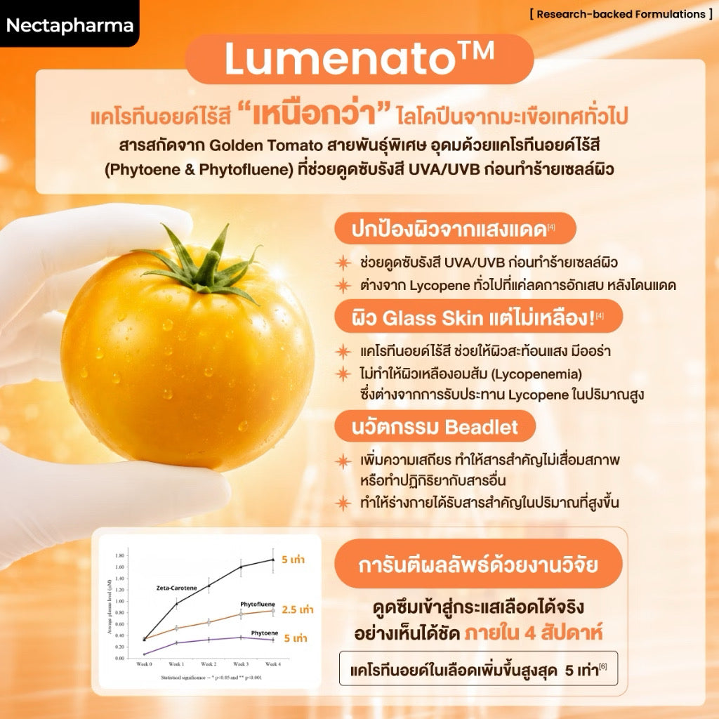 ⛔️(Pre-order) Glumenato กลูมีนาโต วิตามินฉ่ำโกลว์ by Nectapharma