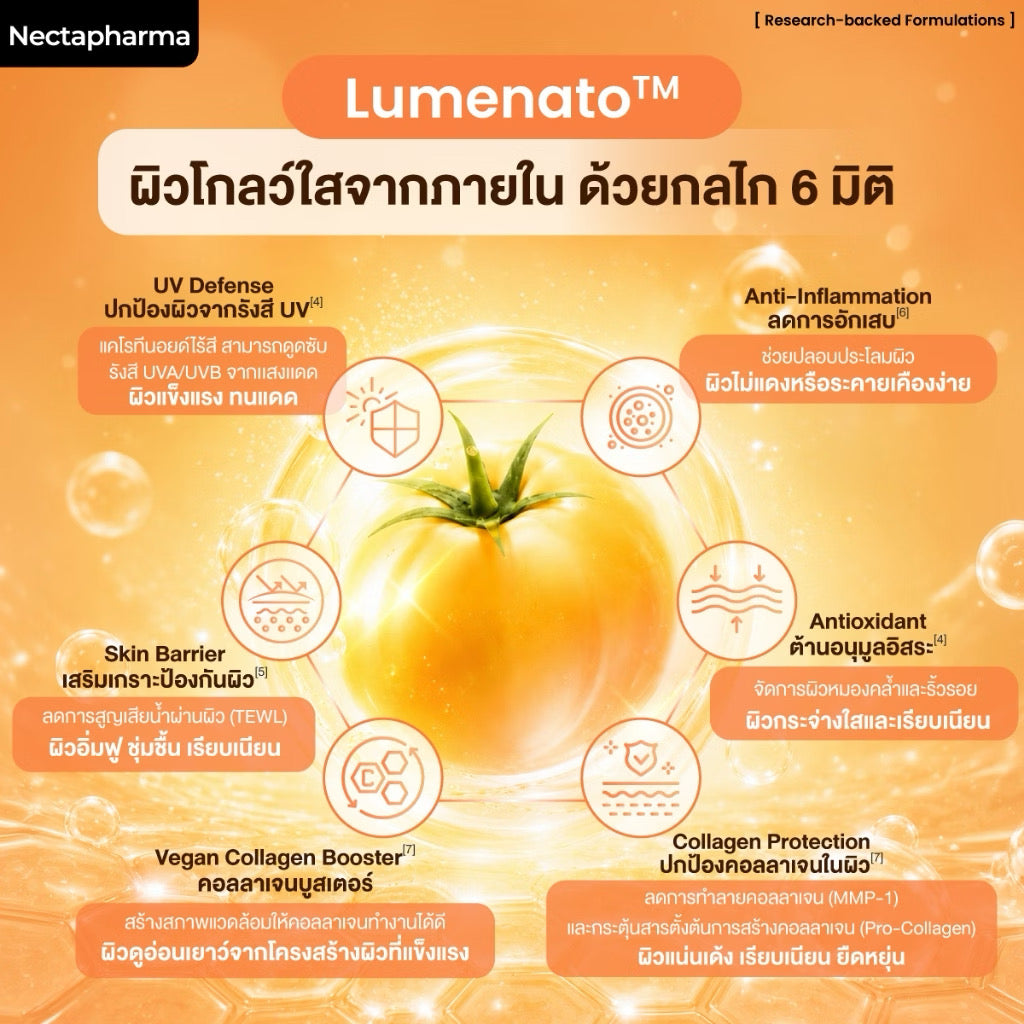 ⛔️(Pre-order) Glumenato กลูมีนาโต วิตามินฉ่ำโกลว์ by Nectapharma