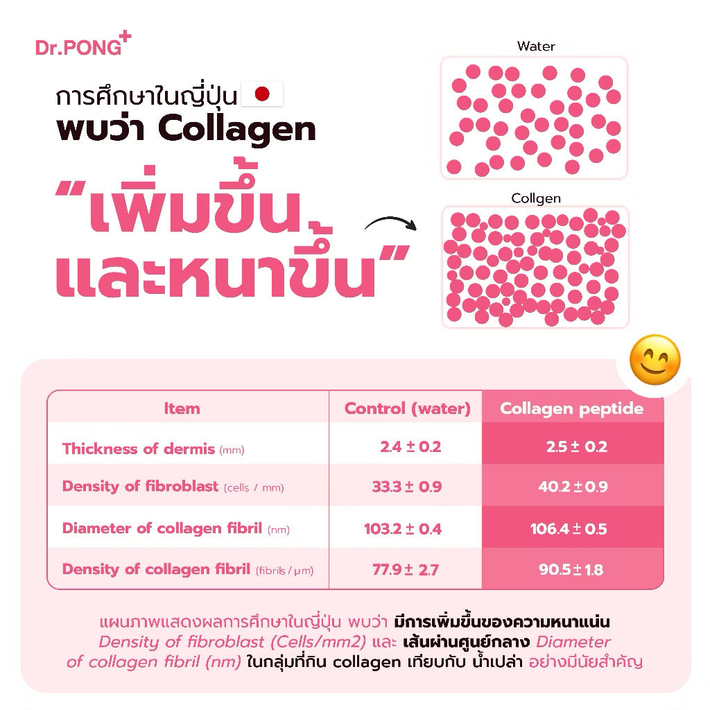 ⛔️(Pre-order) Dr.PONG 100,000mg Collagen Dipeptide Plus คอลลาเจนไดเปปไทด์ ลดเลือนริ้วรอย ดูดซึมง่าย🩷