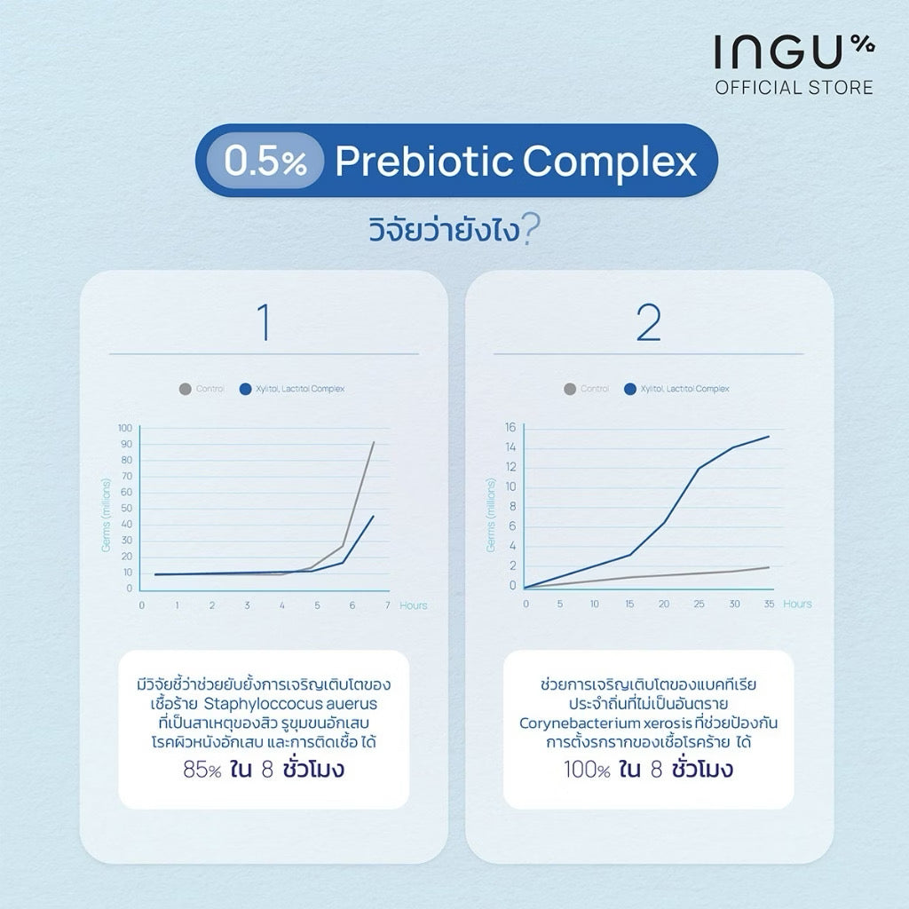 ⛔️(Pre-order)INGU Hydrating Gentle Cleanser + Biome Balance คลีนเซอร์ล้างหน้า 100ml