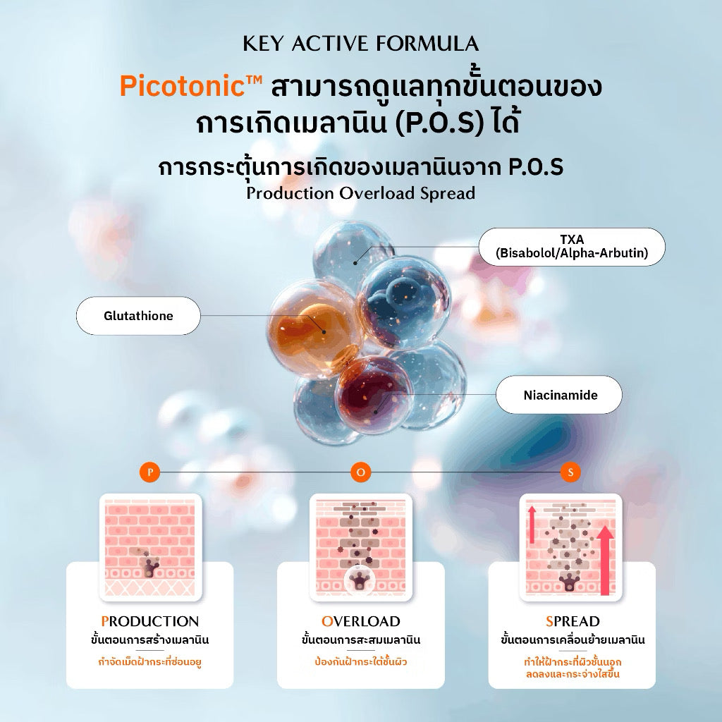🩶Arocell Mela TXA Toning Patch แผ่นมาส์กแปะลดเลือนฝ้า จุดด่างดำ (1กล่อง 5 คู่)