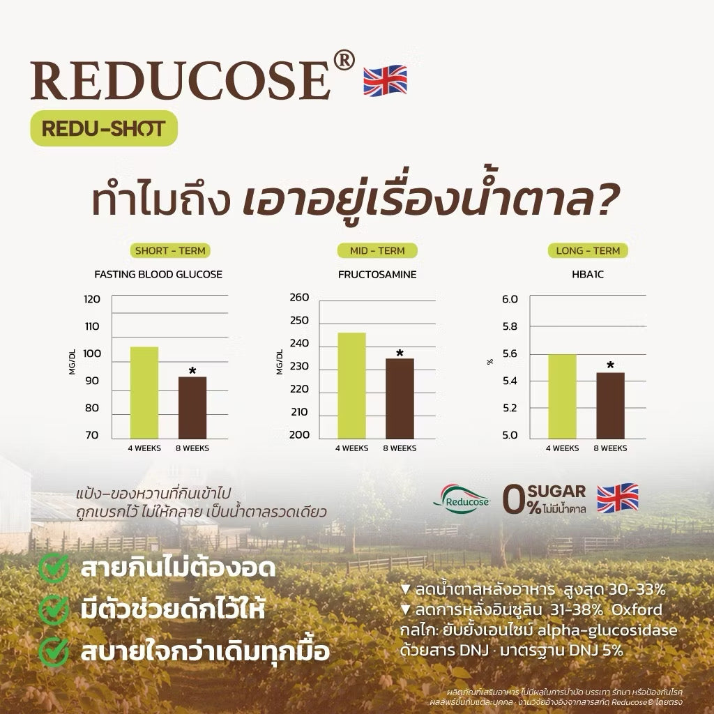 ⛔️(Pre-order)Dr.Master Redu shot รีดู-ช็อต อาหารเสริมบล็อคน้ำตาล 1 กล่อง/8ขวด