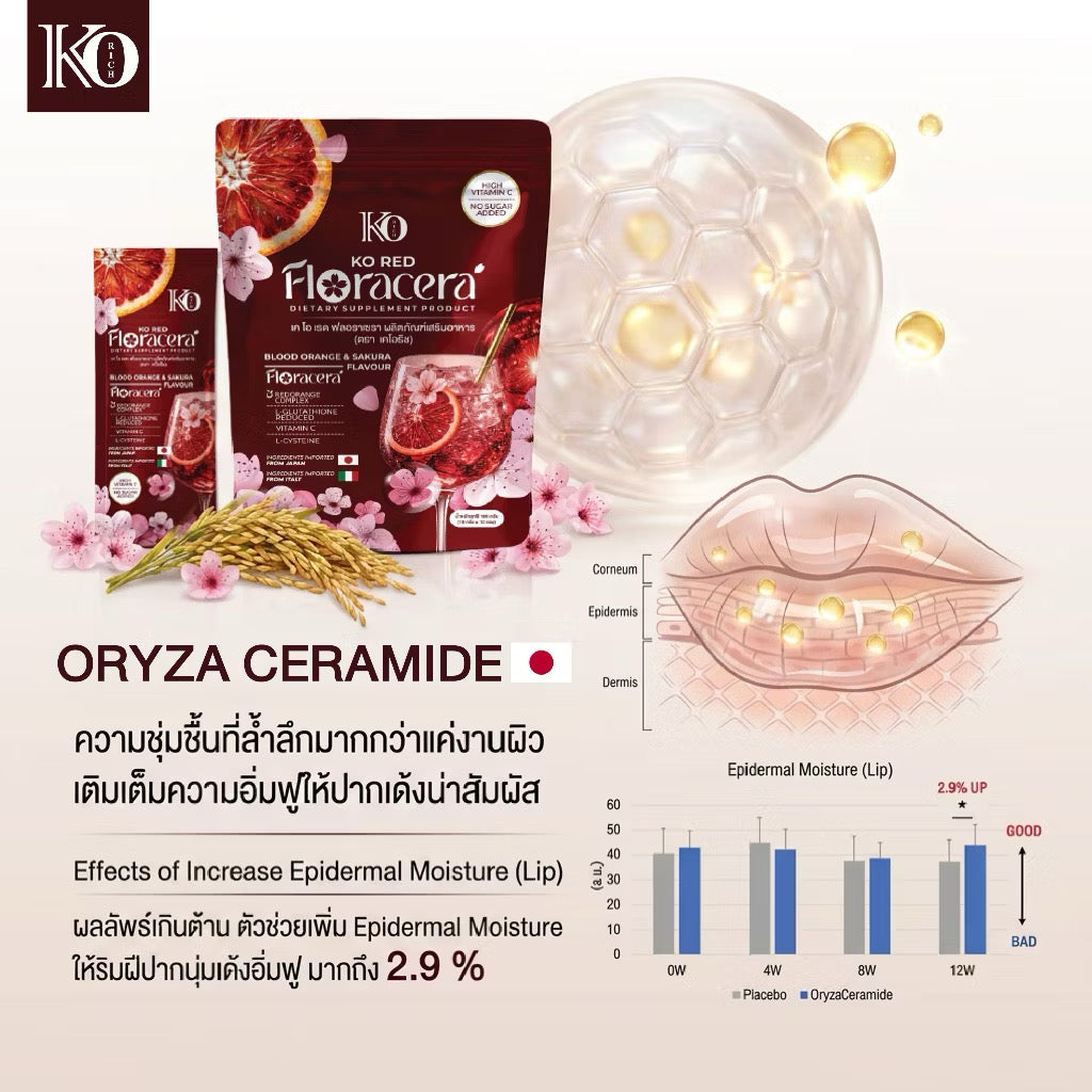 Ko Rich Ko Red ฟลอราเซร่า เคโอริช FLORACERA นวัตกรรมดักฝ้า กด เม็ดสี 1 ถุง 10 ซอง