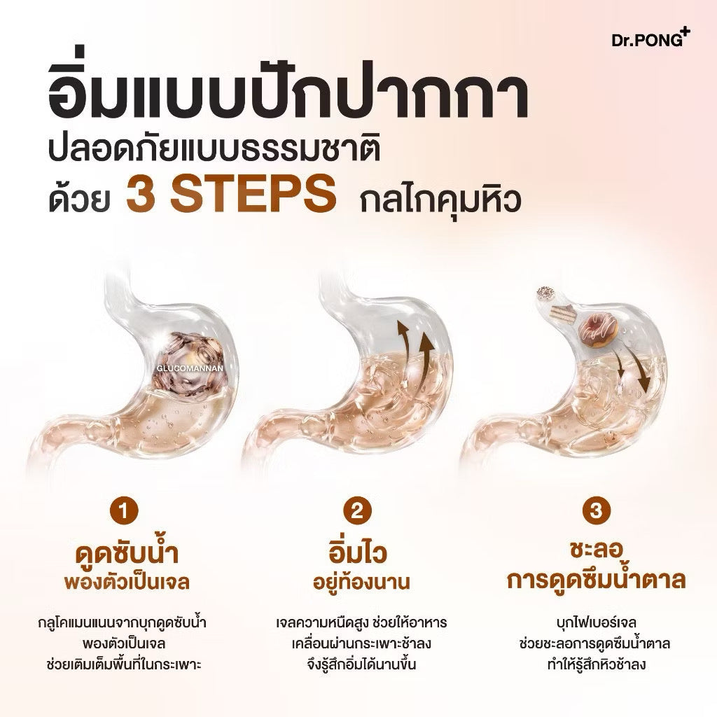 Dr.PONG FIBER XS GLUCOMANNAN ไฟเบอร์ XS บุกคุมหิว อิ่มนาน 60 เม็ด