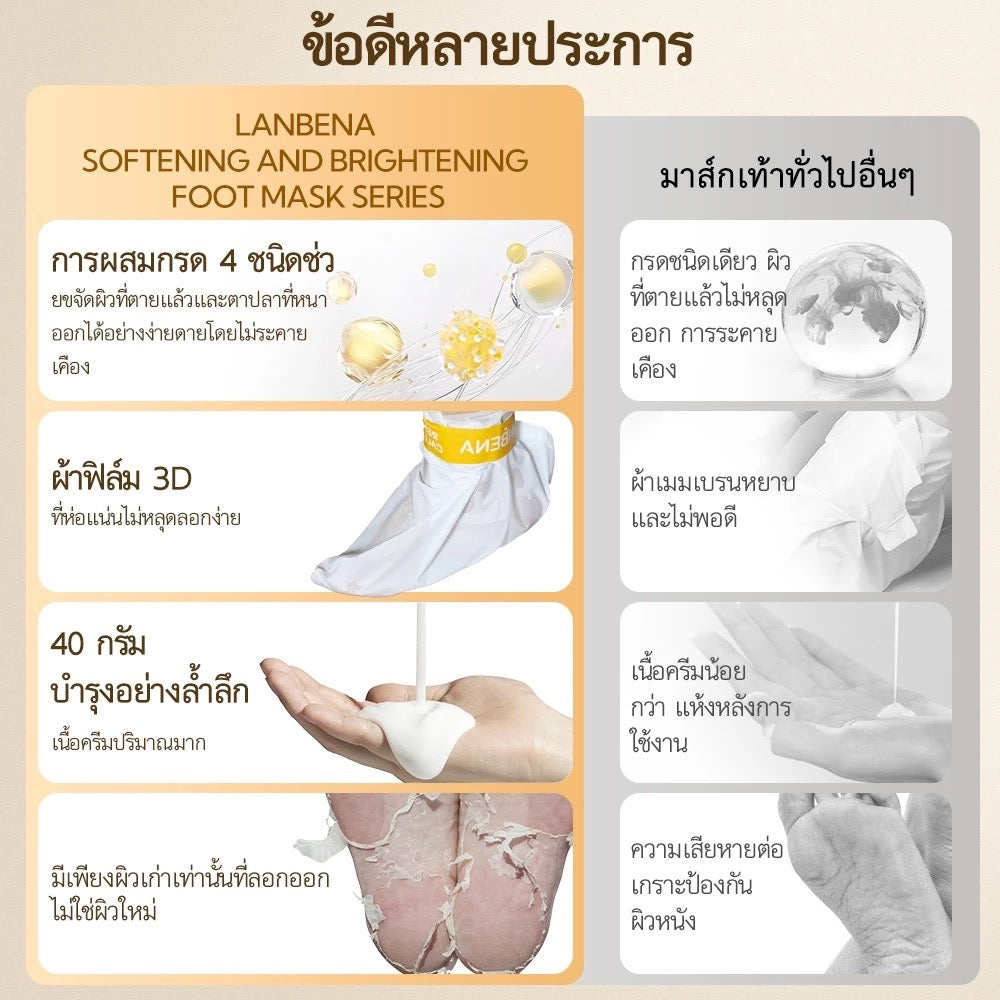 LANBENA หน้ากากเท้า Foot Peeling Mask มาส์กขัดผิวเท้า บํารุงเท้า ส้นเท้าแตก ลอกเท้า 🧡 1 แผ่น