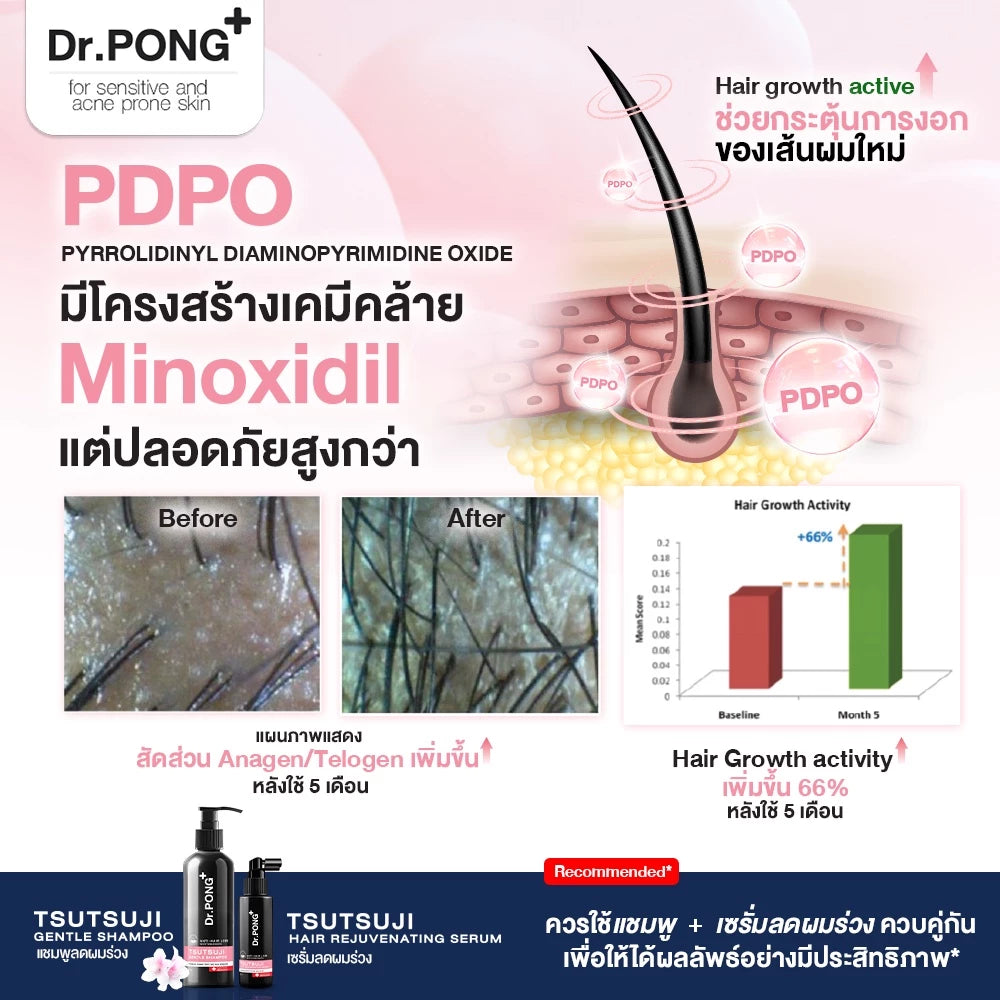 ⛔️ (Pre-order) Dr.PONG TSUTSUJI Hair Rejuvenating Serum เซรั่มลดผมร่วง กระตุ้นผมใหม่ 30ml