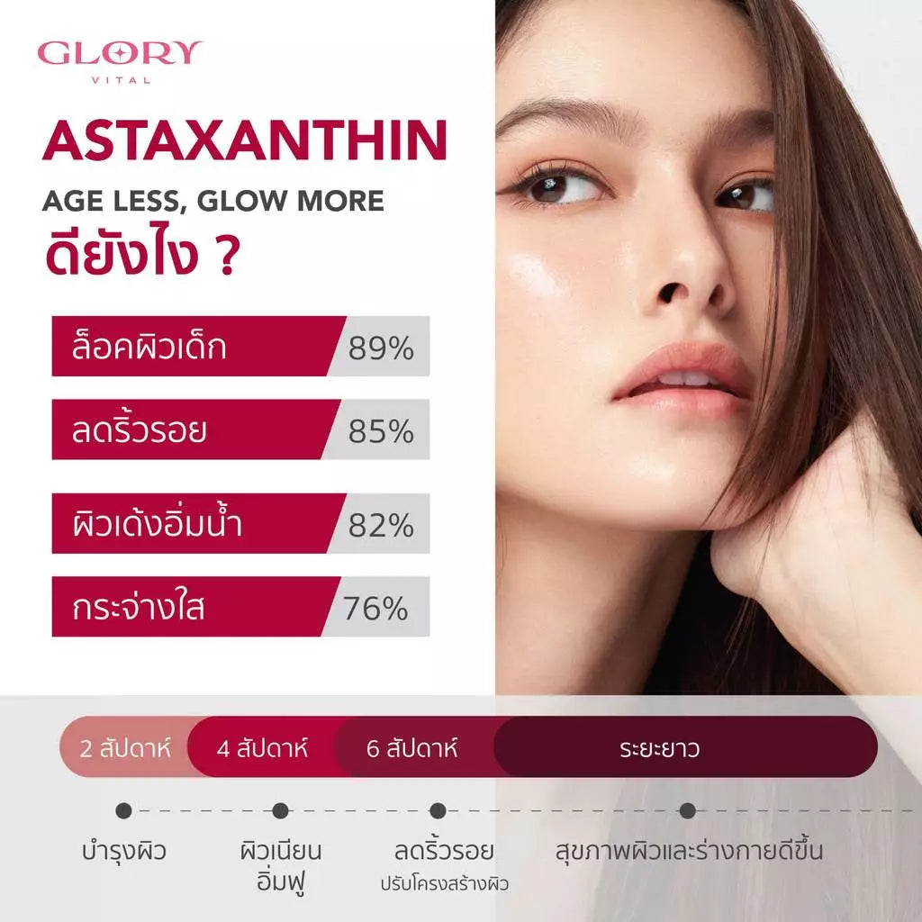 GLORY Set Astaxanthin 6 mg + Blood Orange Max Dose 400 mg อาหารเสริมผิวใส บำรุงผิว (30 + 60 แคปซูล) แพคคู่/แยก