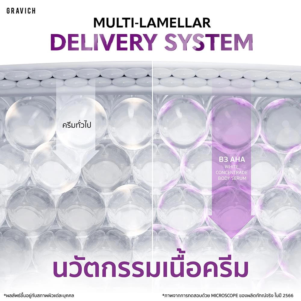 Gravich B3+ AHA White Concentrate Body Serum ครีมเนื้อเซรั่ม ผลัดเซลล์ผิว เผยผิวใหม่  200g