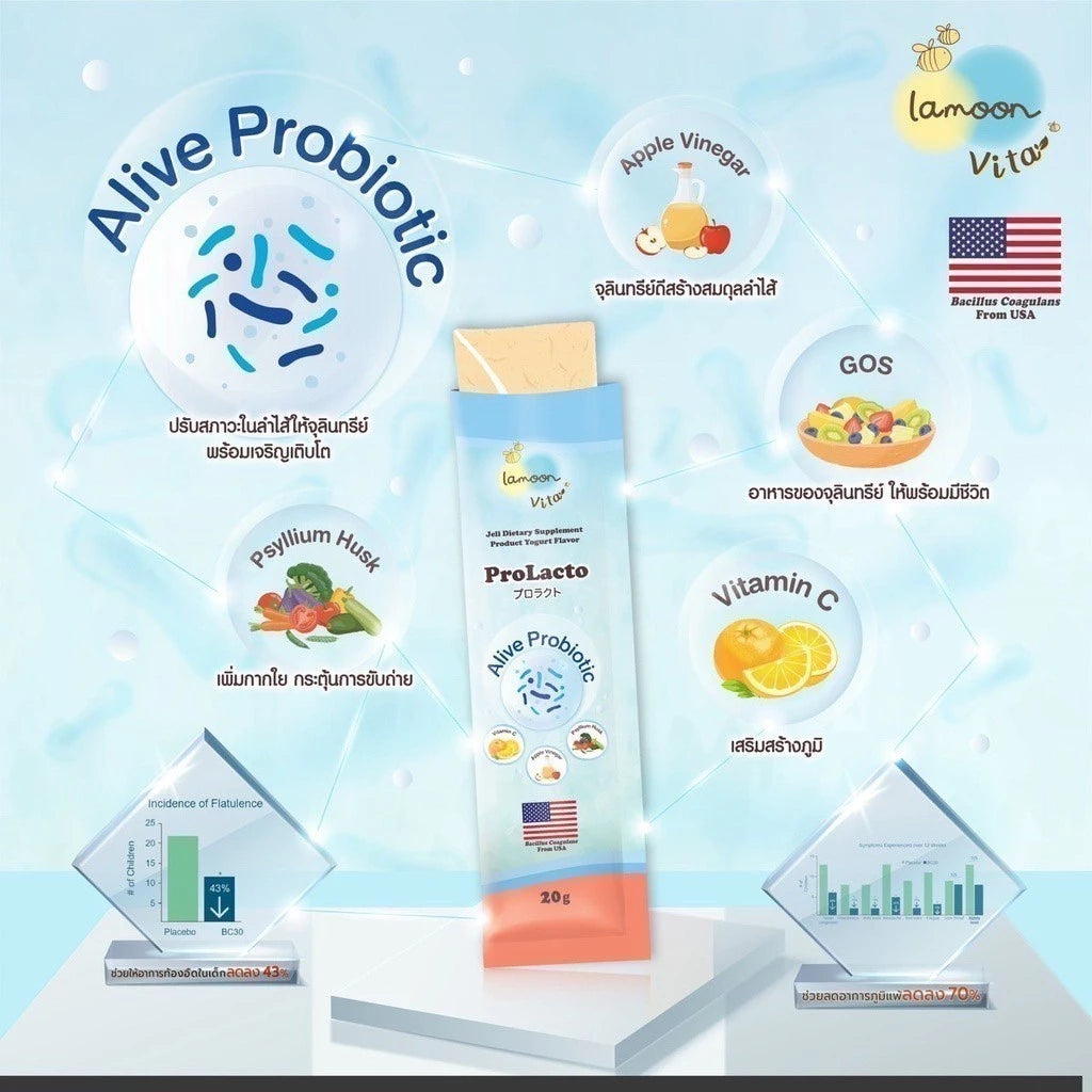⛔️ (Pre-order) Lamoon Prolacto เจลลี่โพรไบโอติก รสโยเกิร์ต ปรับสมดุลลำไส้  1กล่อง/10ซอง
