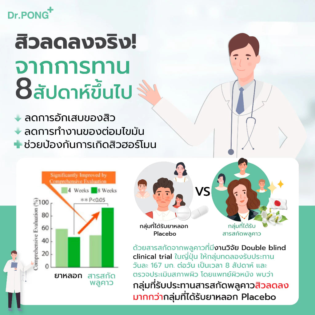 (Pre-order) Dr.PONG ProAC อาหารเสริมลดสิว ลดผิวมัน ลดการอักเสบของผิว 30 แคปซูล