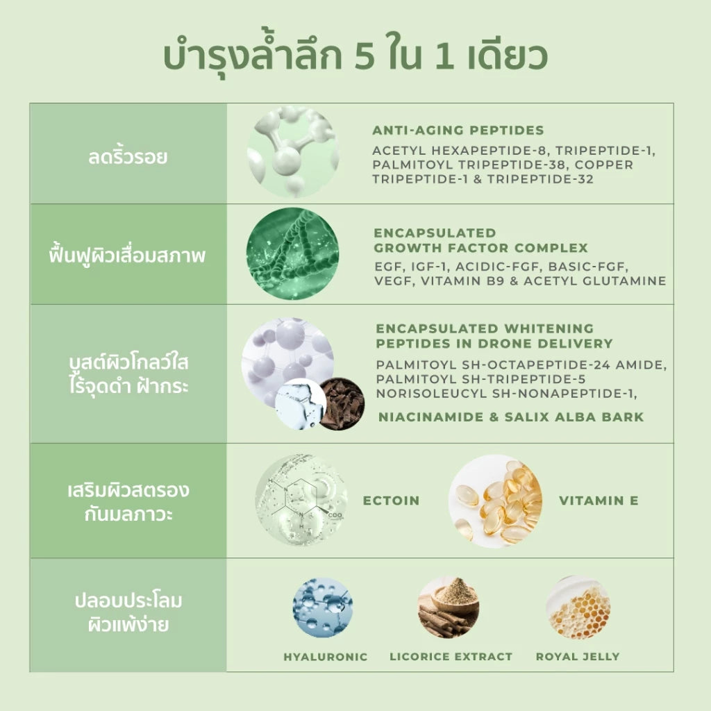 ⛔️ (Pre-order) Her Hyness Bio-Peptide Advanced Youth + Glow Serum เซรั่มเปปไทด์ลดริ้วรอย 30ml