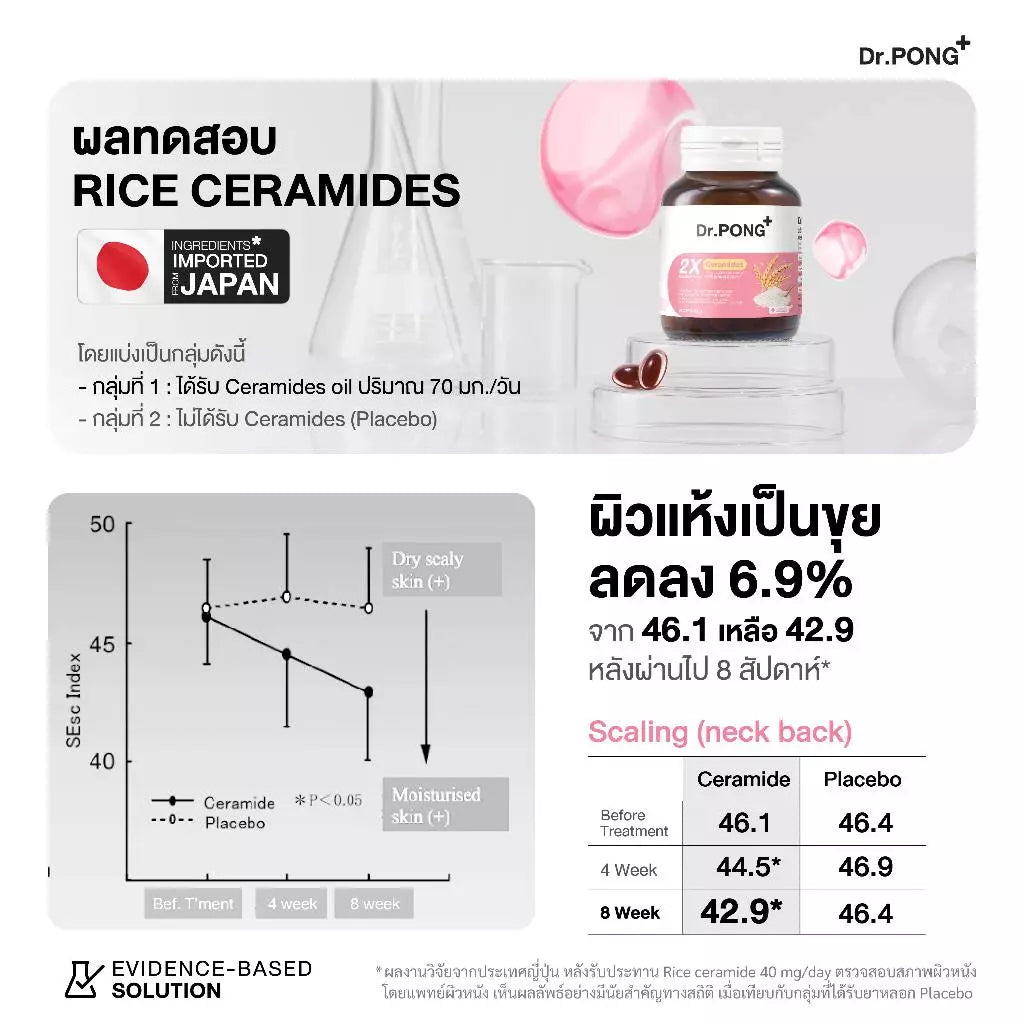 (Pre-order) Dr.PONG 2X Ceramides from Rice Extract + Wheat Extract บำรุงผิวชุ่มชื้น ลดผิวแห้ง 30 แคปซูล
