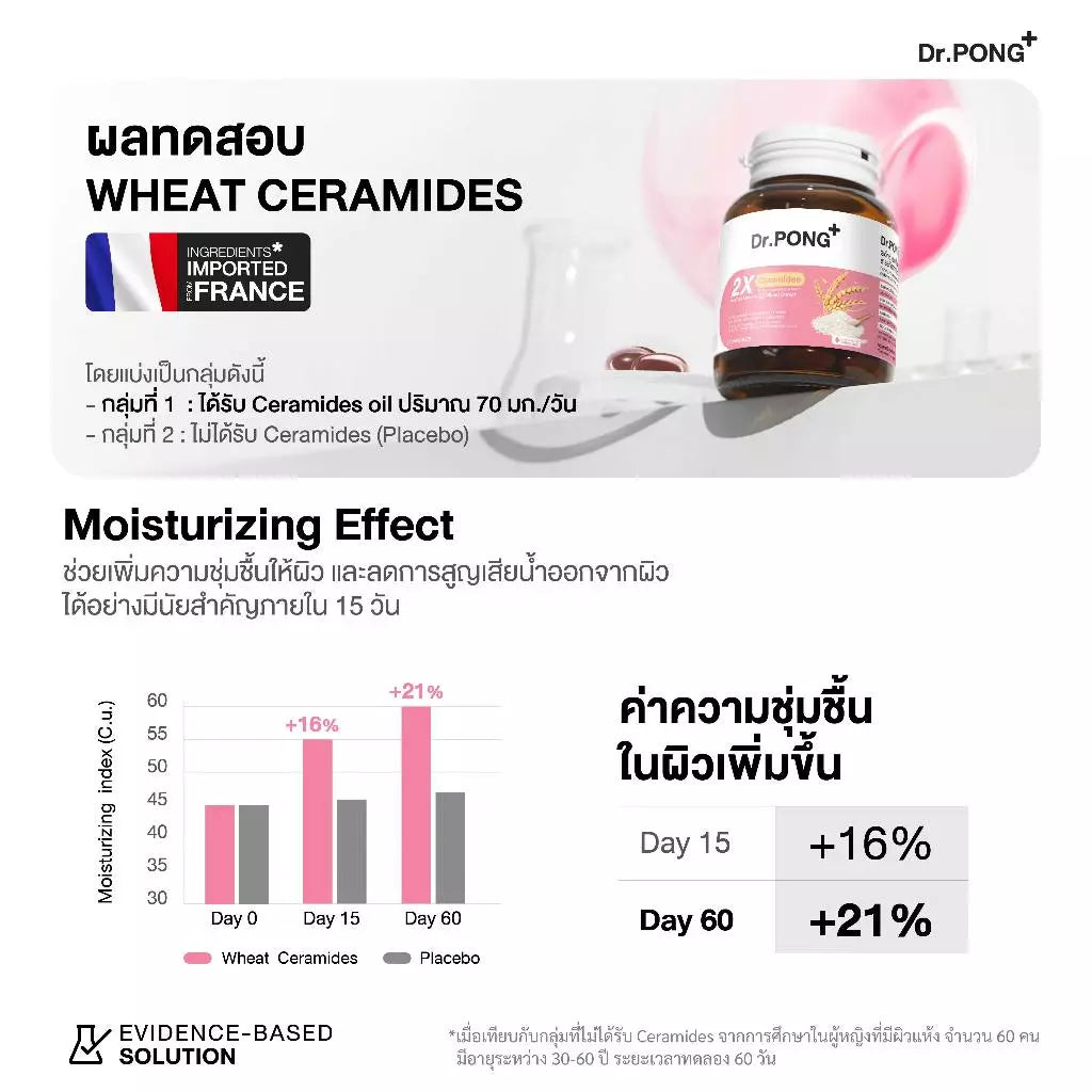 ⛔️ (Pre-order) Dr.PONG 2X Ceramides from Rice Extract + Wheat Extract บำรุงผิวชุ่มชื้น ลดผิวแห้ง 30 แคปซูล