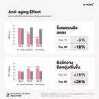 ⛔️ (Pre-order) Dr.PONG 2X Ceramides from Rice Extract + Wheat Extract บำรุงผิวชุ่มชื้น ลดผิวแห้ง 30 แคปซูล