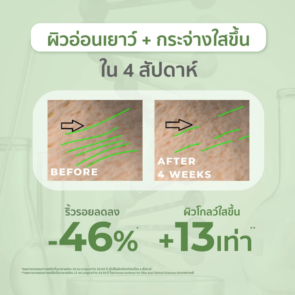 ⛔️ (Pre-order) Her Hyness Bio-Peptide Advanced Youth + Glow Serum เซรั่มเปปไทด์ลดริ้วรอย 30ml