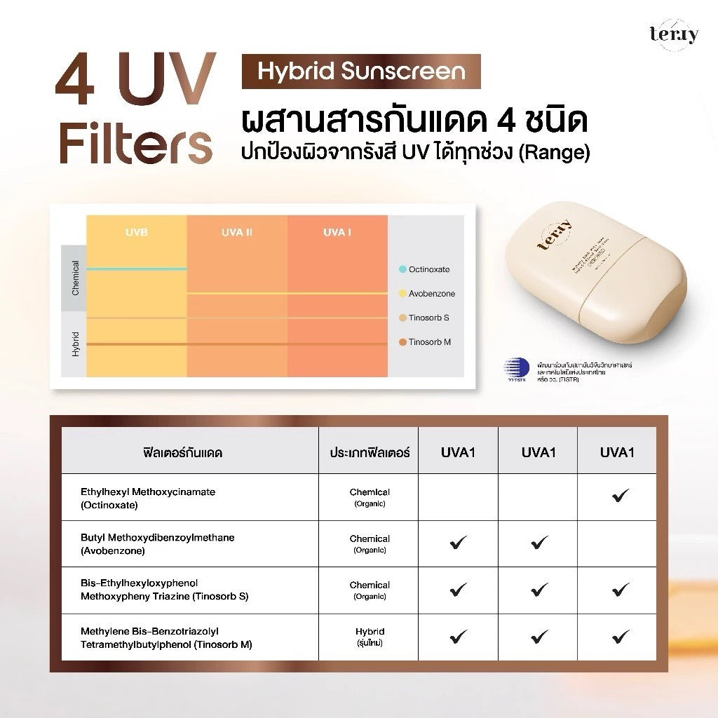 Terry Watery Bomb Anti Acne Hybrid-Fluid Sunscreen SPF 50+ PA++++ ครีมกันแดดเนื้อน้ำ