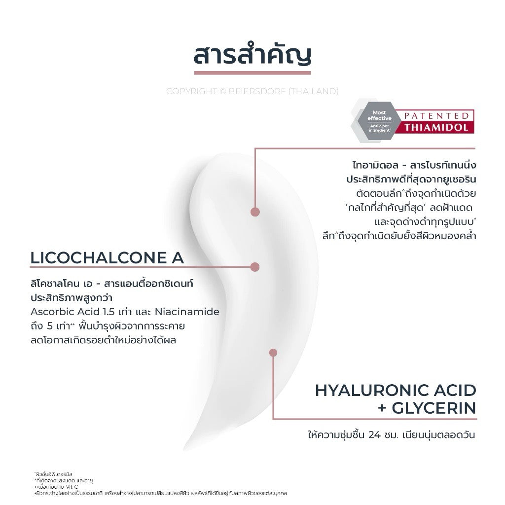 EUCERIN Spotless Brightening Body Lotion บอดี้โลชั่นบำรุงผิวกาย 250 ml. ⛔️เข้า 28/1