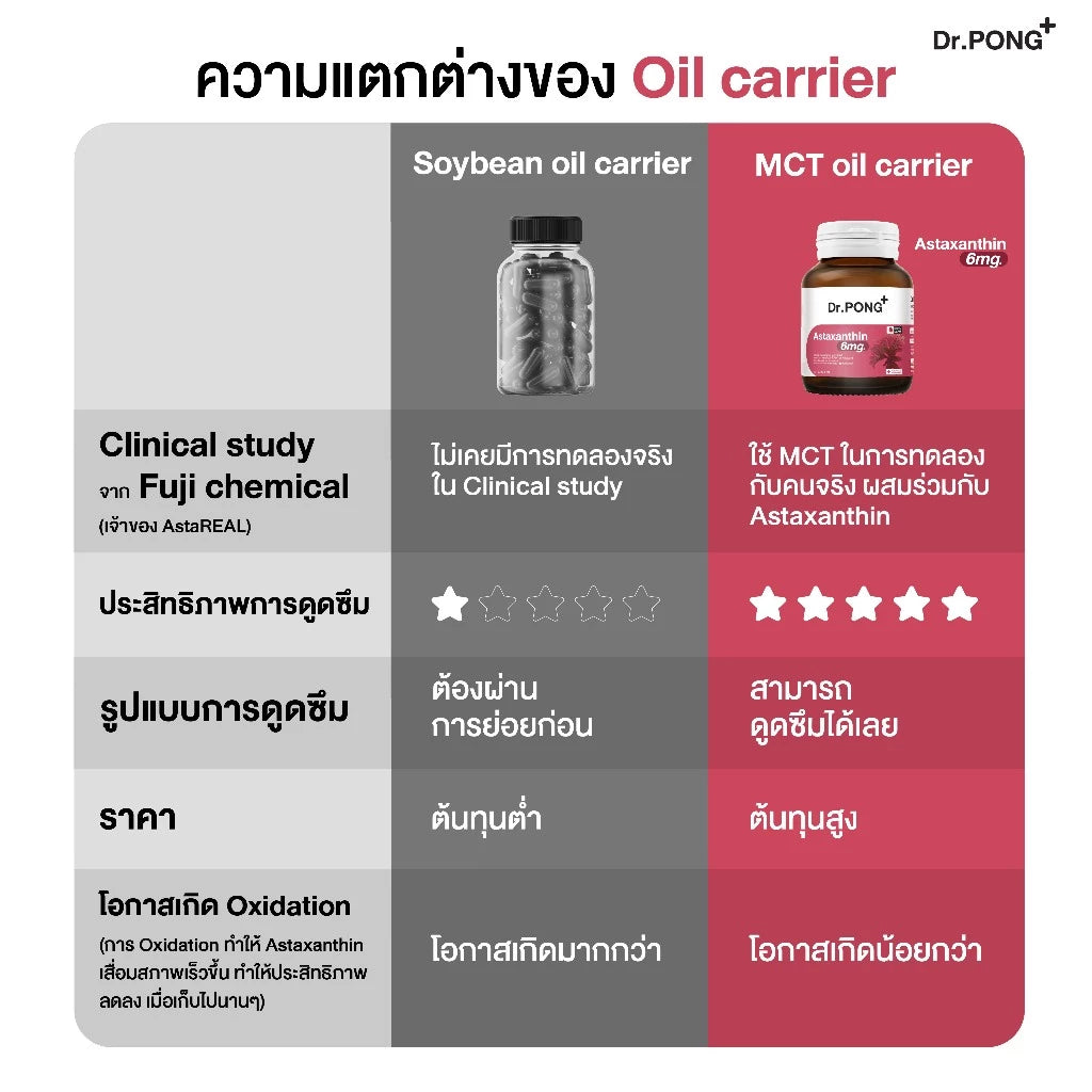 (Pre-order) Dr.PONG เซตสุดคุ้ม Gluta 250 + Astaxanthin | ผิวกระจ่างใส ลดริ้วรอย ต้านอนุมูลอิสระ แพคคู่
