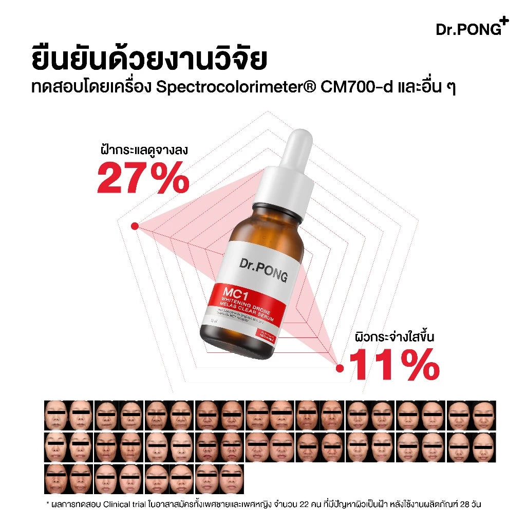 (Pre-order) Dr.PONG เซตสุดคุ้ม เซตฝ้าจาง ผิวกระจ่างใส พร้อมกันแดด