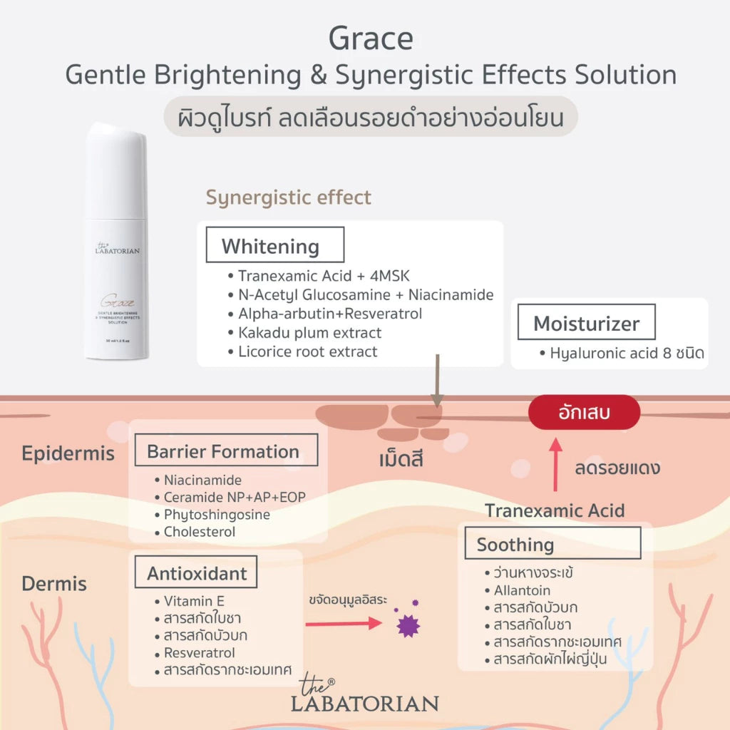 THE LABATORIAN Grace Gentle Brightening เซรั่มลดฝ้า 30ml