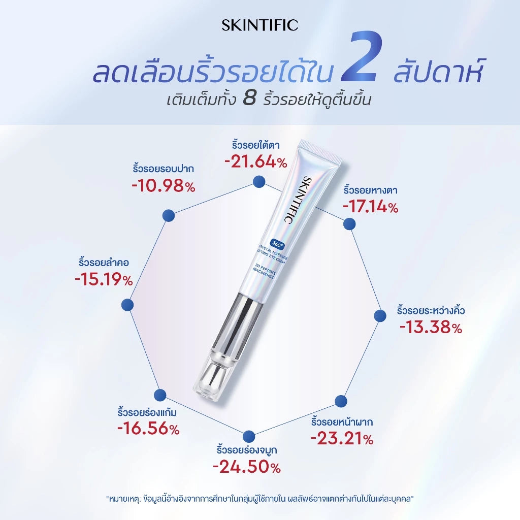 ⛔️ (Pre-order) SKINTIFIC 360 Crystal Massager Lifting Eye Cream อายครีมบำรุงรอบดวงตา 20g.
