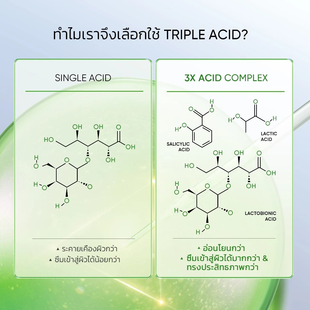 ⛔️ (Pre-order) SKINTIFIC 3X Acid Intensive Acne Spot ช่วยลดการอักเสบของสิวได้ภายใน 3 วัน 11g.