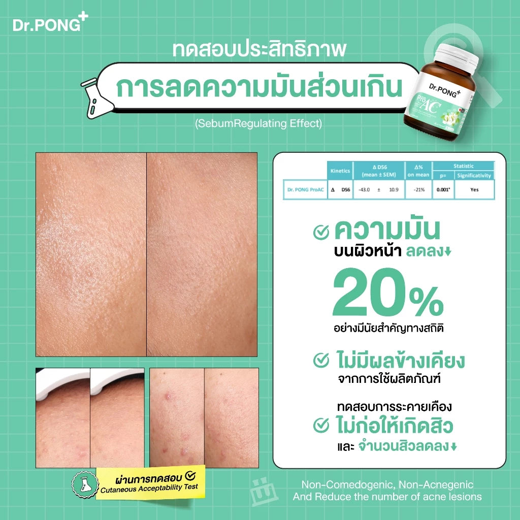 (Pre-order) Dr.PONG ProAC อาหารเสริมลดสิว ลดผิวมัน ลดการอักเสบของผิว 30 แคปซูล